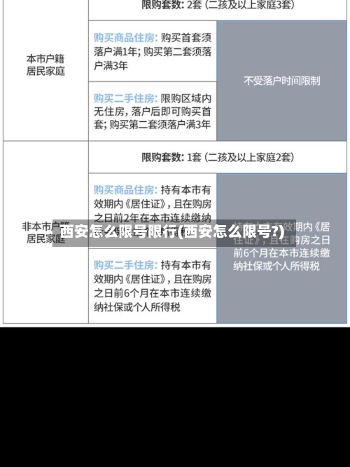 西安怎么限号限行(西安怎么限号?)