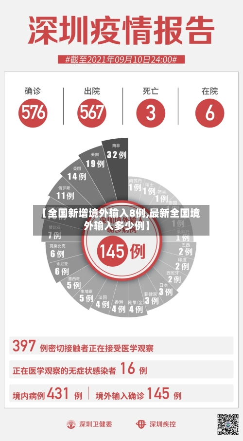 【全国新增境外输入8例,最新全国境外输入多少例】
