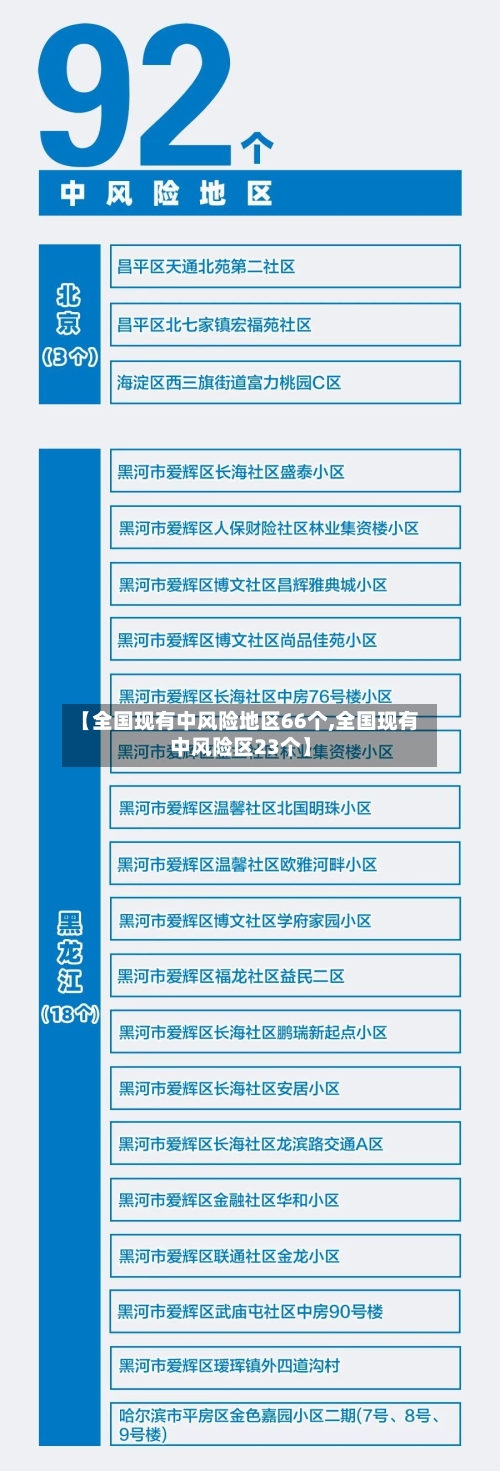 【全国现有中风险地区66个,全国现有中风险区23个】-第2张图片