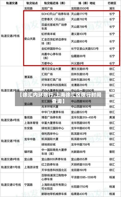 【徐汇内环限行,上海徐汇区限行时间查询】-第3张图片