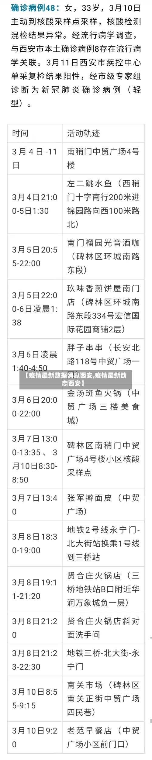 【疫情最新数据消息西安,疫情最新动态西安】