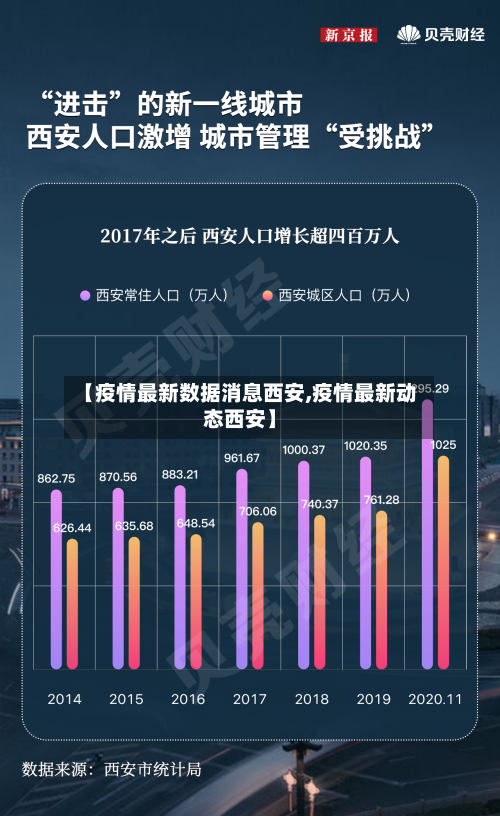 【疫情最新数据消息西安,疫情最新动态西安】-第3张图片