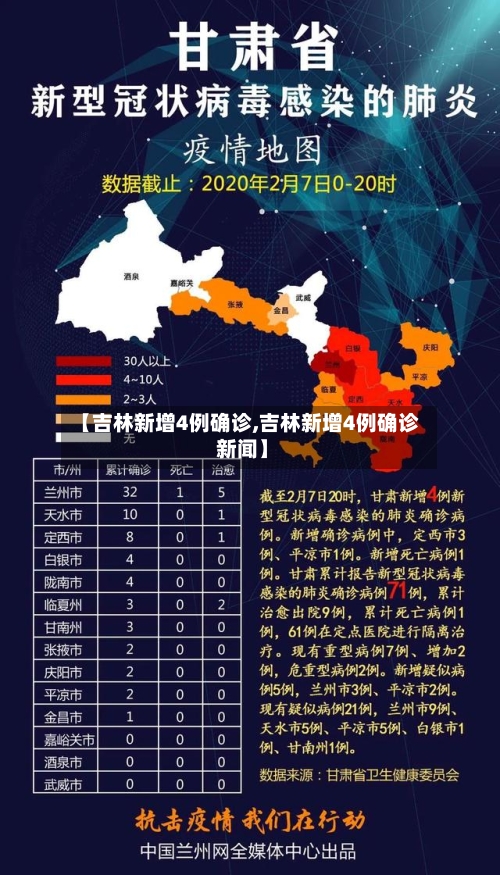 【吉林新增4例确诊,吉林新增4例确诊 新闻】-第3张图片