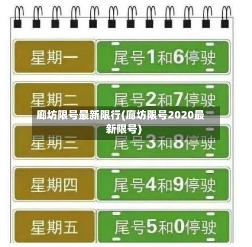廊坊限号最新限行(廊坊限号2020最新限号)