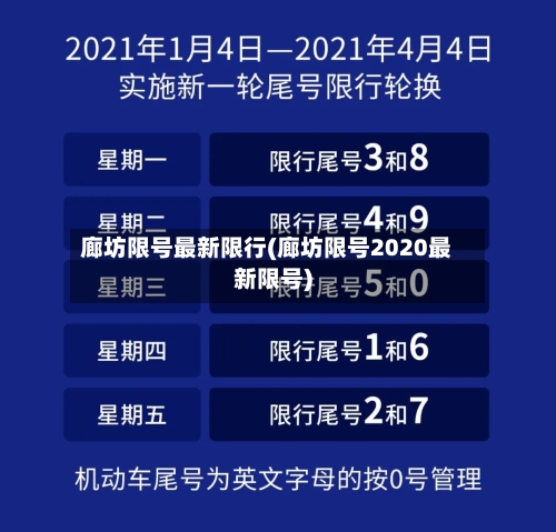 廊坊限号最新限行(廊坊限号2020最新限号)-第3张图片