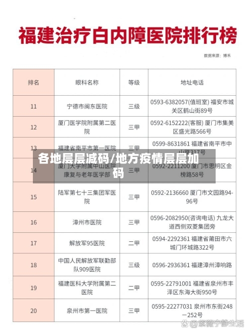 各地层层减码/地方疫情层层加码-第3张图片