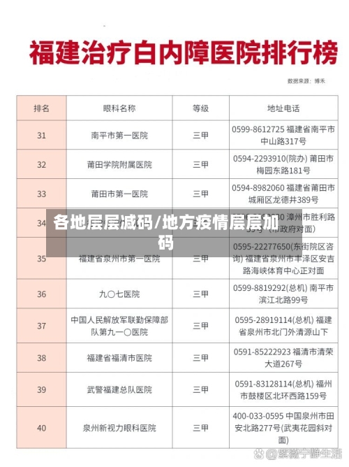 各地层层减码/地方疫情层层加码