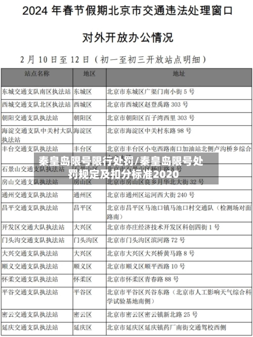 秦皇岛限号限行处罚/秦皇岛限号处罚规定及扣分标准2020-第2张图片