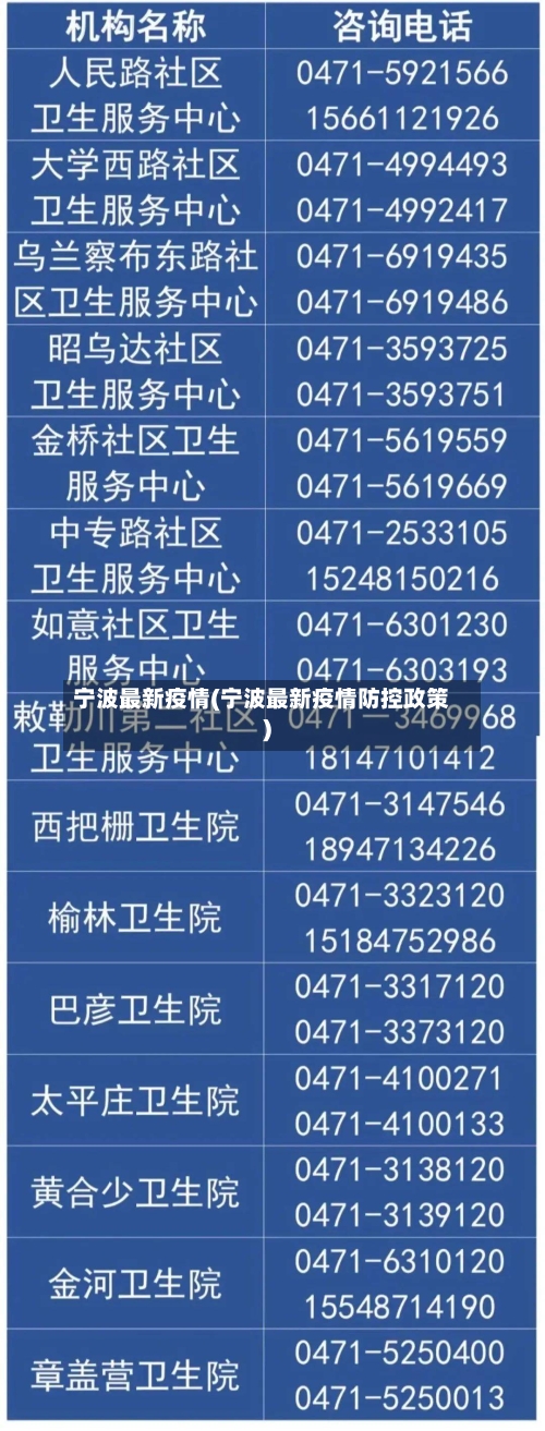 宁波最新疫情(宁波最新疫情防控政策)-第2张图片