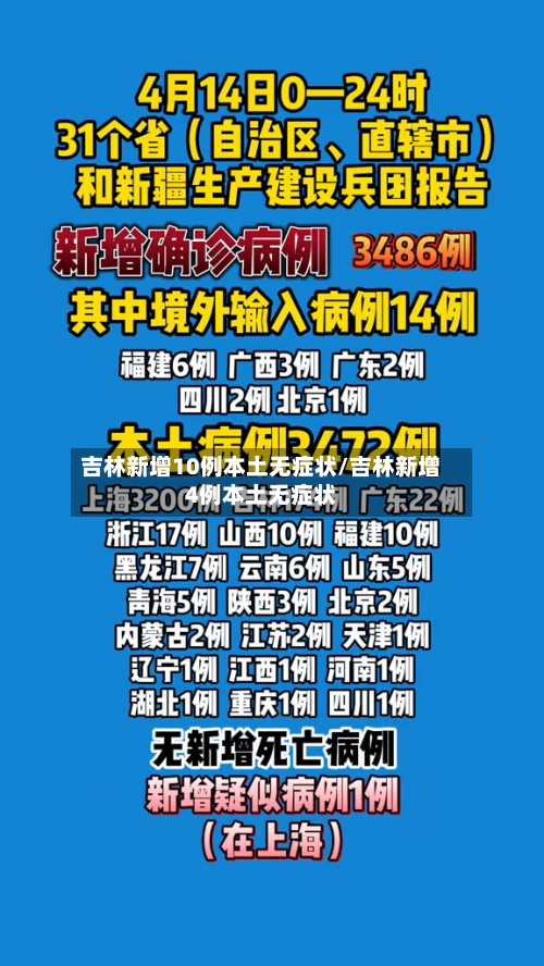 吉林新增10例本土无症状/吉林新增4例本土无症状-第2张图片