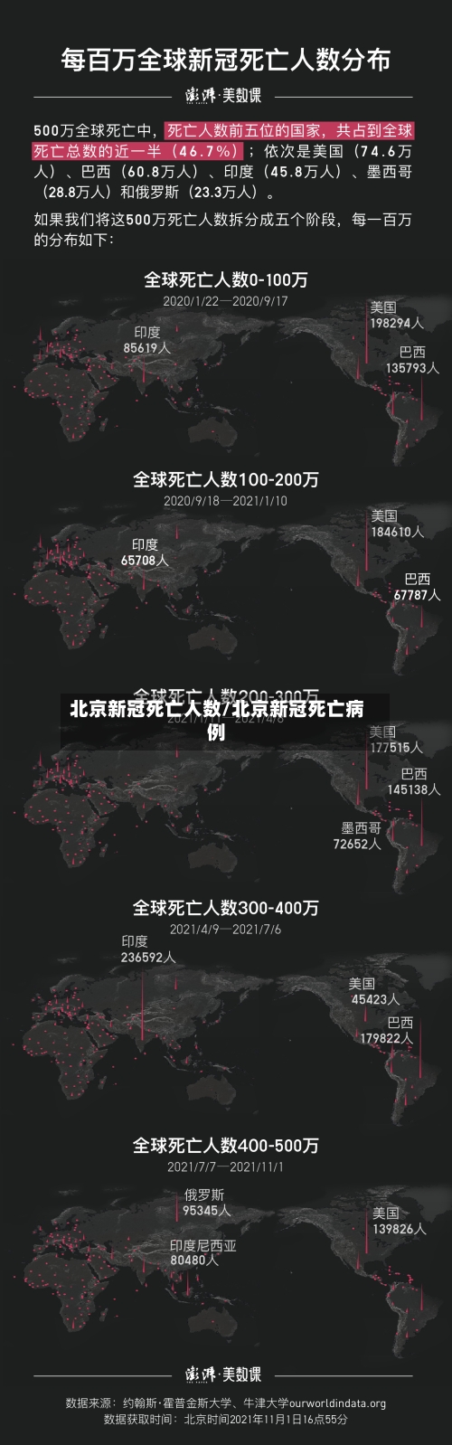 北京新冠死亡人数/北京新冠死亡病例-第2张图片