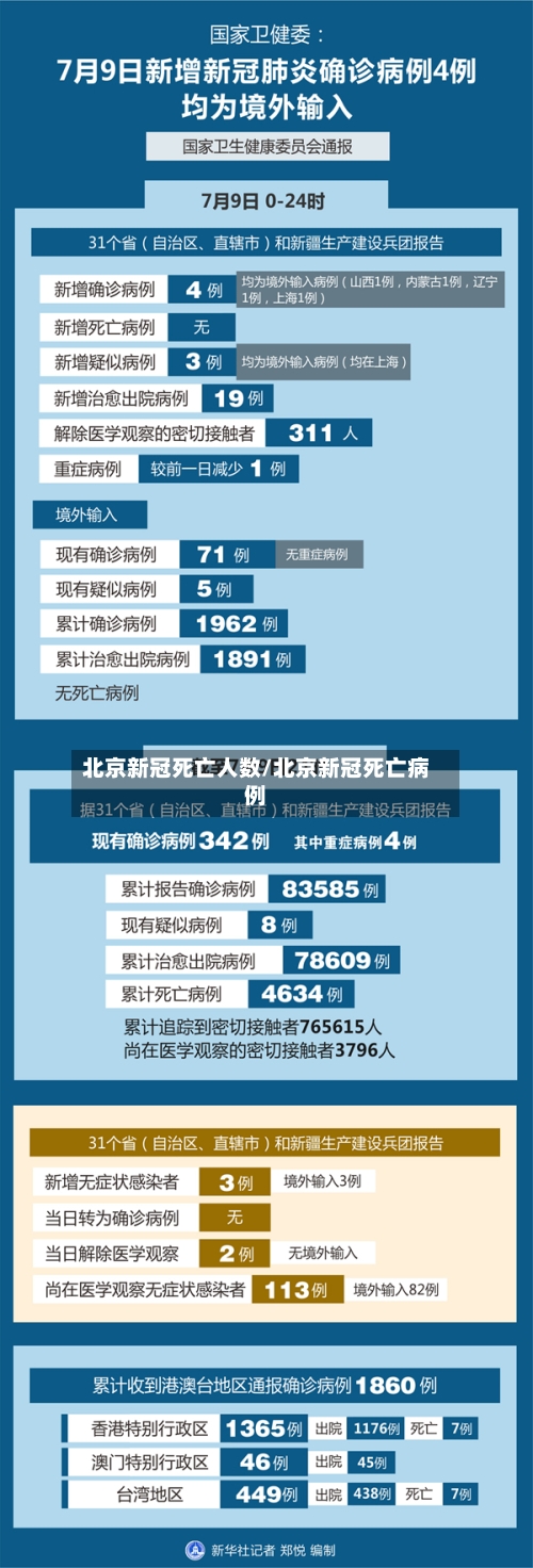 北京新冠死亡人数/北京新冠死亡病例