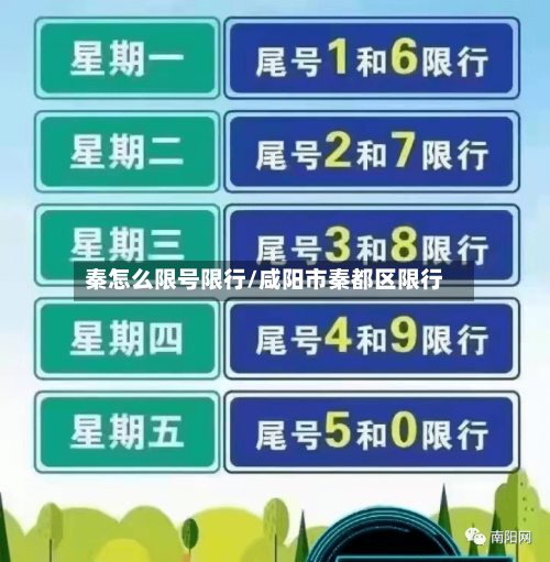 秦怎么限号限行/咸阳市秦都区限行