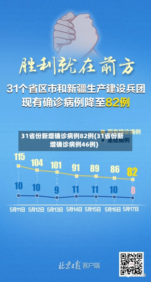 31省份新增确诊病例82例(31省份新增确诊病例46例)