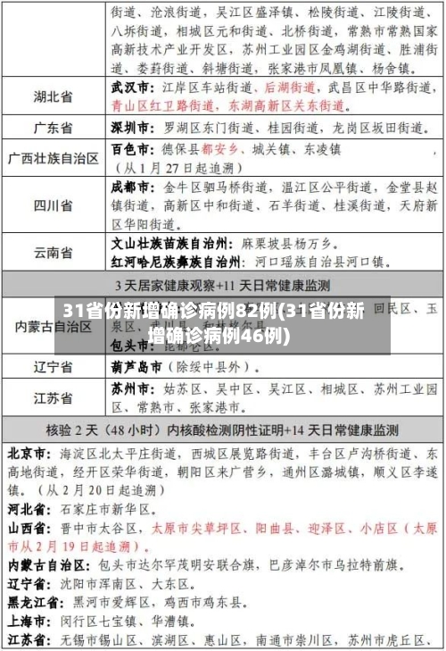 31省份新增确诊病例82例(31省份新增确诊病例46例)-第3张图片