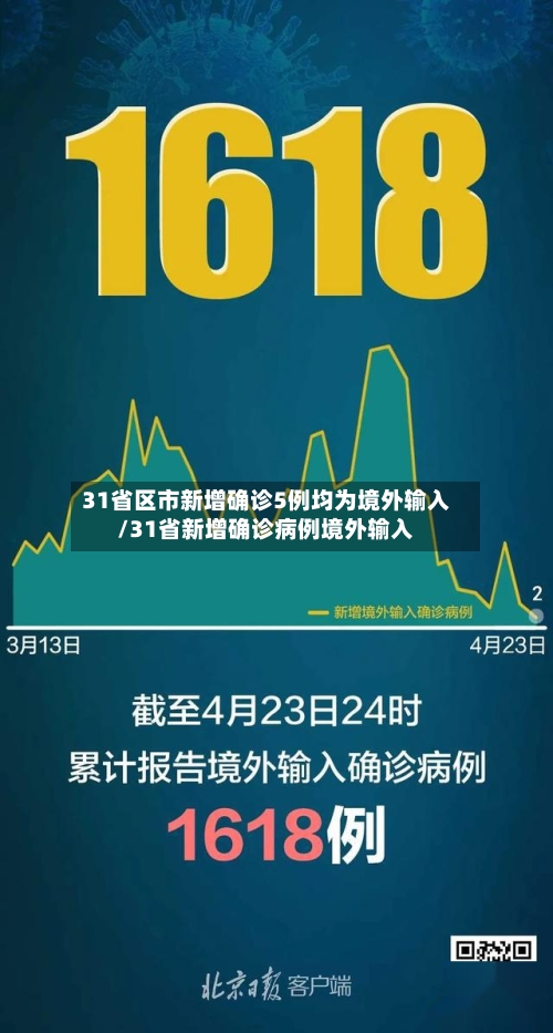 31省区市新增确诊5例均为境外输入/31省新增确诊病例境外输入