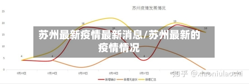 苏州最新疫情最新消息/苏州最新的疫情情况-第3张图片