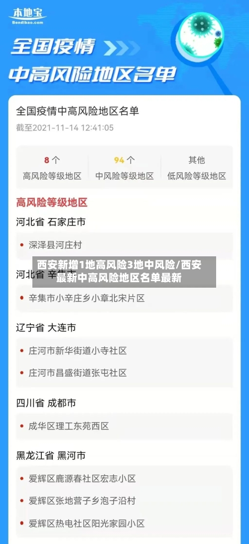 西安新增1地高风险3地中风险/西安最新中高风险地区名单最新-第2张图片