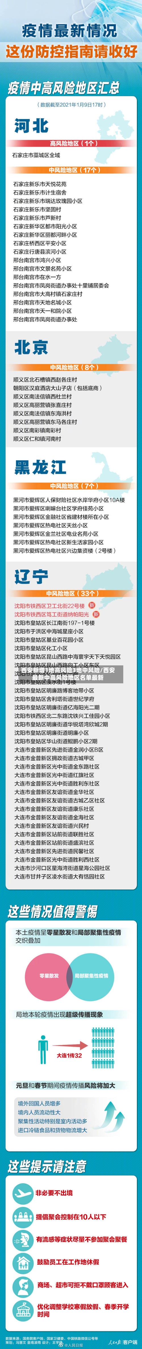 西安新增1地高风险3地中风险/西安最新中高风险地区名单最新-第3张图片