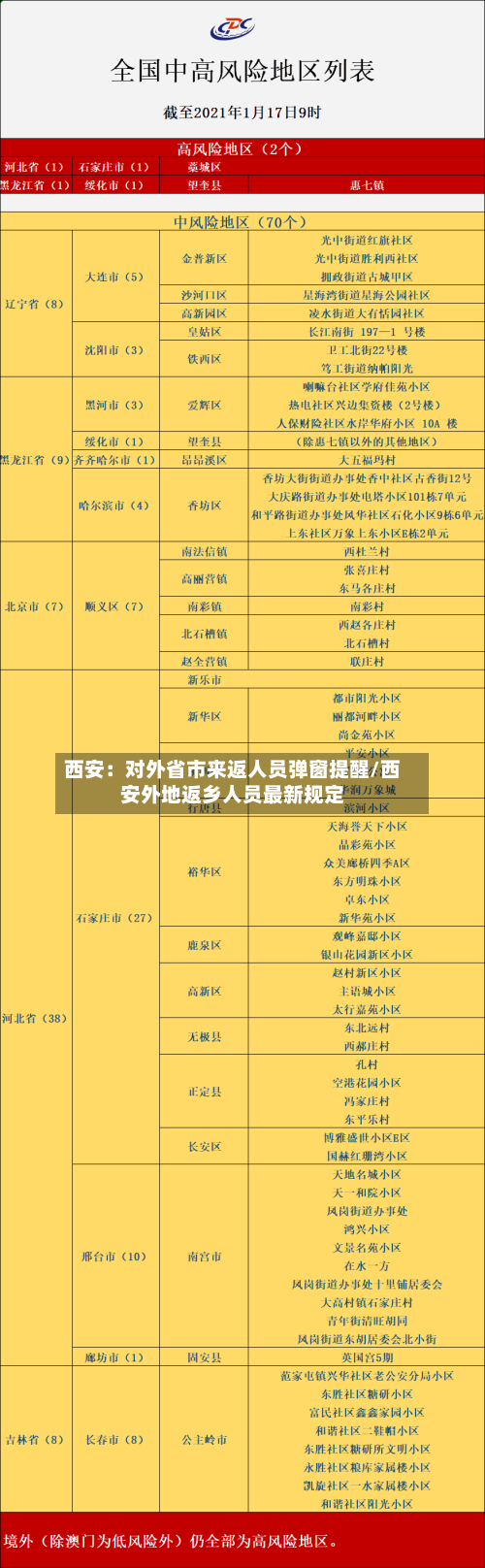 西安：对外省市来返人员弹窗提醒/西安外地返乡人员最新规定-第2张图片