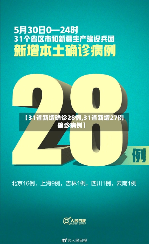 【31省新增确诊28例,31省新增27例确诊病例】