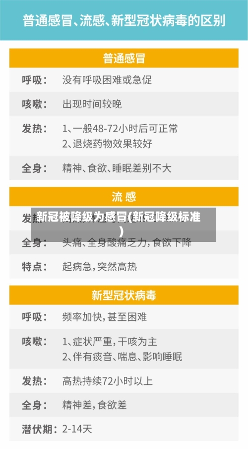 新冠被降级为感冒(新冠降级标准)-第3张图片