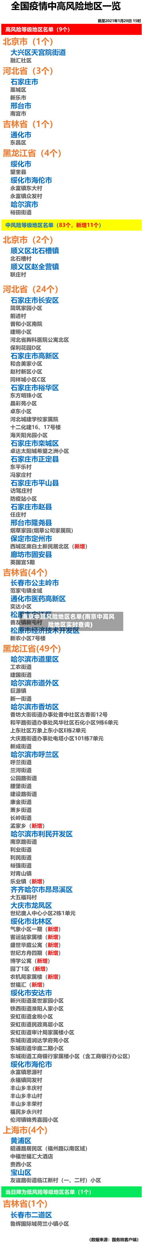 南京中高风险地区名单(南京中高风险地区实时查询)