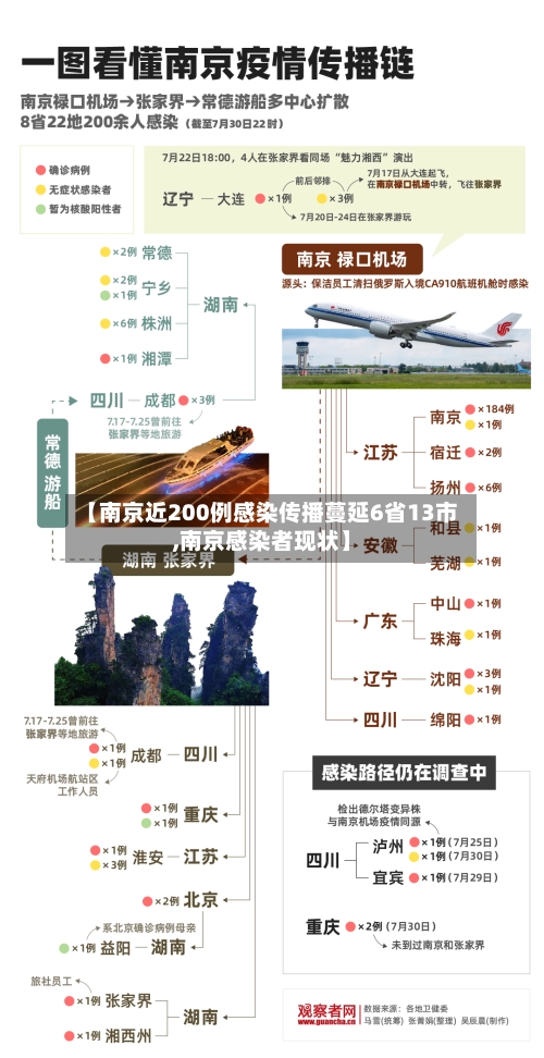 【南京近200例感染传播蔓延6省13市,南京感染者现状】