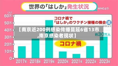 【南京近200例感染传播蔓延6省13市,南京感染者现状】-第2张图片