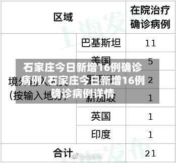 石家庄今日新增16例确诊病例/石家庄今日新增16例确诊病例详情-第2张图片