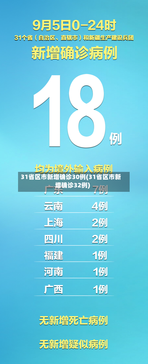 31省区市新增确诊30例(31省区市新增确诊32例)
