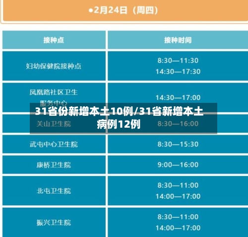 31省份新增本土10例/31省新增本土病例12例