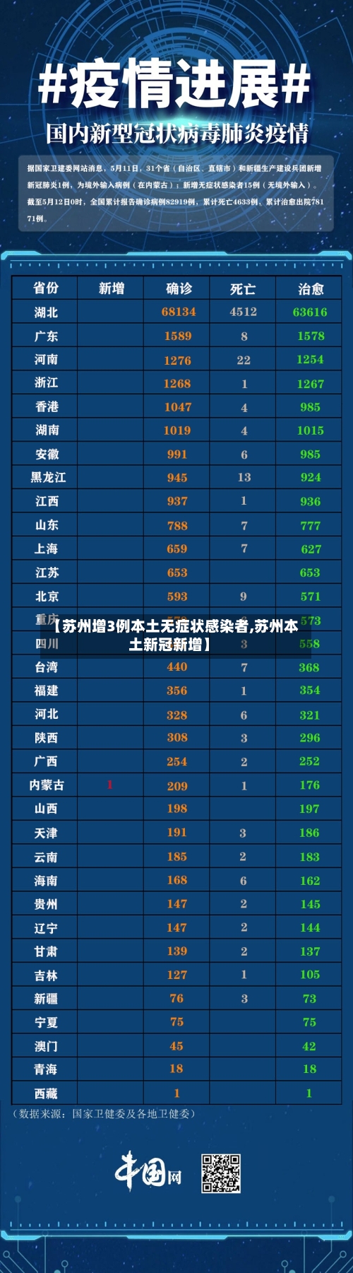 【苏州增3例本土无症状感染者,苏州本土新冠新增】-第2张图片