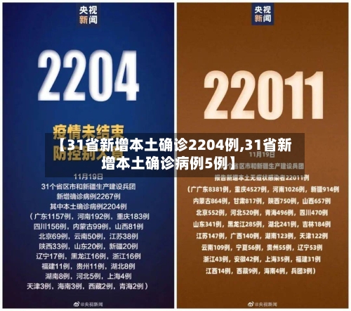 【31省新增本土确诊2204例,31省新增本土确诊病例5例】-第3张图片