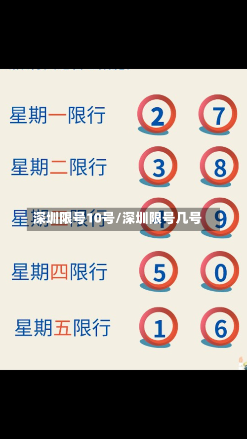 深圳限号10号/深圳限号几号-第3张图片