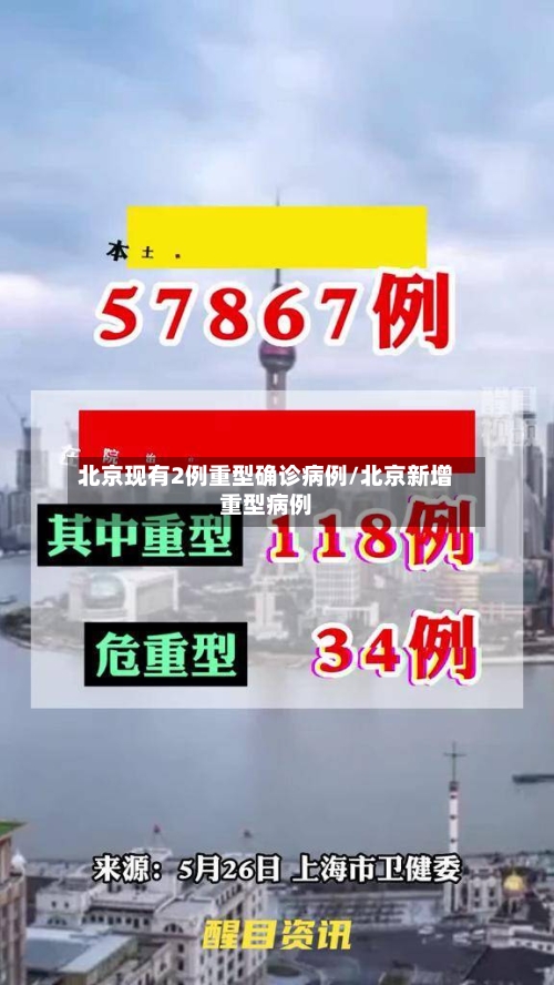 北京现有2例重型确诊病例/北京新增重型病例