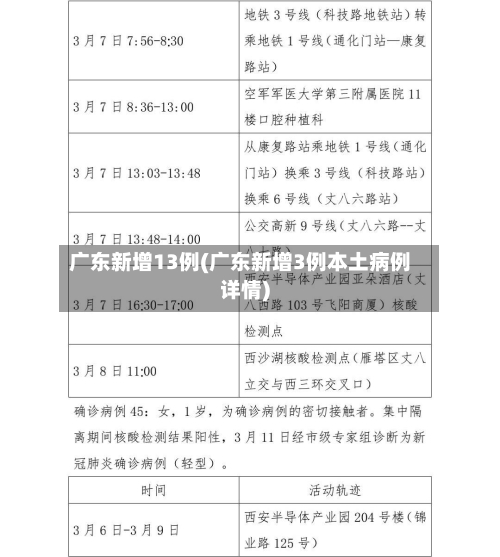广东新增13例(广东新增3例本土病例详情)