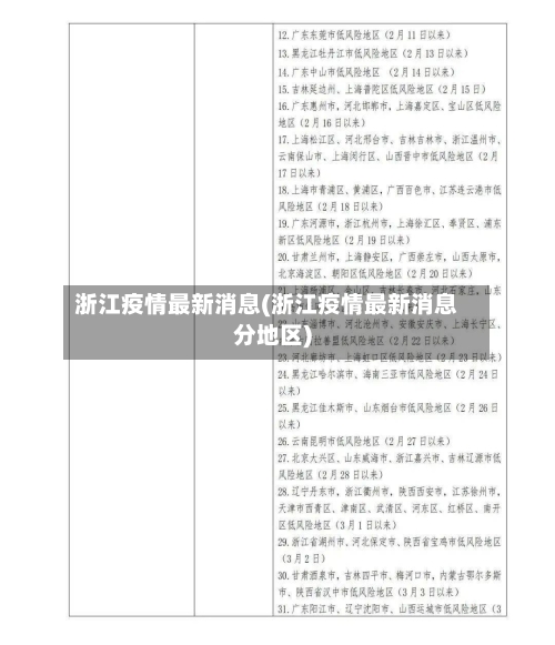 浙江疫情最新消息(浙江疫情最新消息分地区)-第2张图片