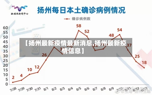 【扬州最新疫情最新消息,扬州最新疫情信息】