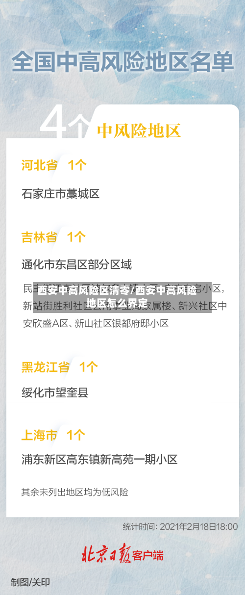 西安中高风险区清零/西安中高风险地区怎么界定