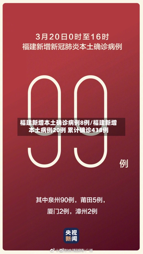 福建新增本土确诊病例8例/福建新增本土病例20例 累计确诊438例-第3张图片