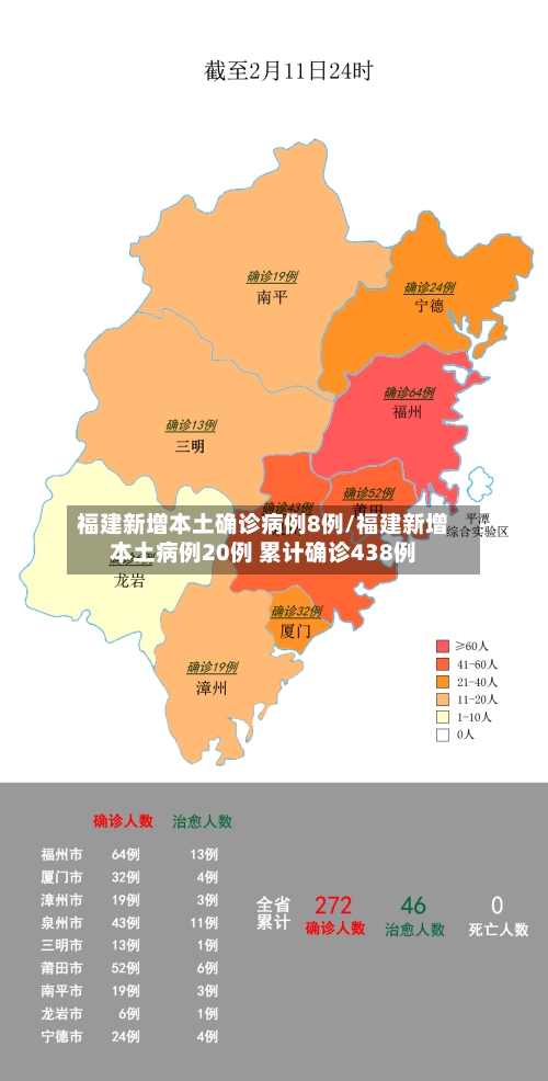 福建新增本土确诊病例8例/福建新增本土病例20例 累计确诊438例