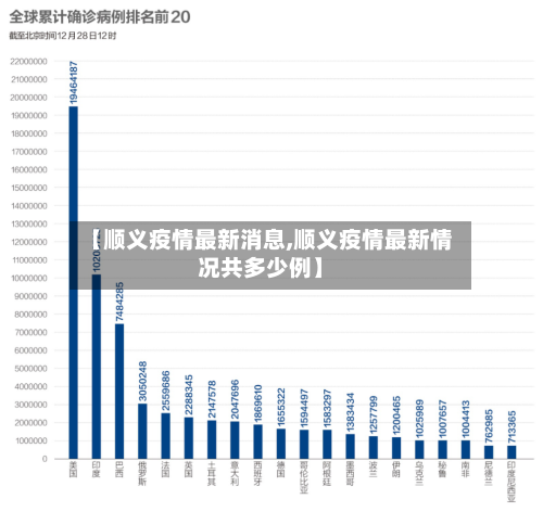 【顺义疫情最新消息,顺义疫情最新情况共多少例】