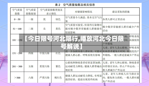 【今日限号河北限行,播放河北今日限号解说】-第3张图片