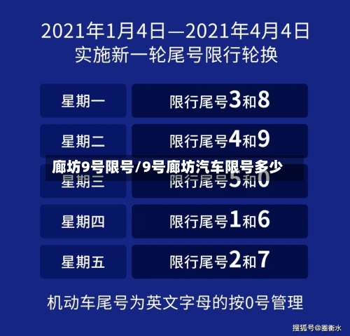 廊坊9号限号/9号廊坊汽车限号多少