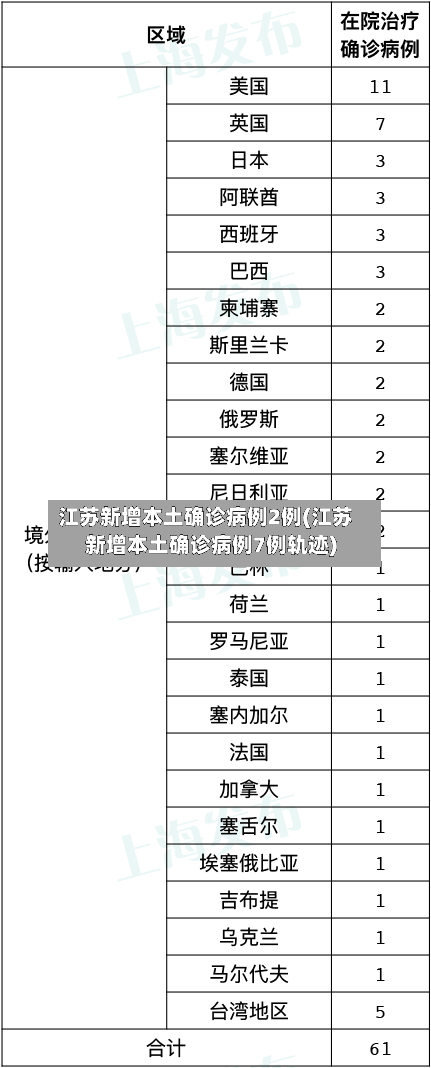 江苏新增本土确诊病例2例(江苏新增本土确诊病例7例轨迹)-第2张图片