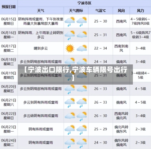【宁波出口限行,宁波车辆限号出行】