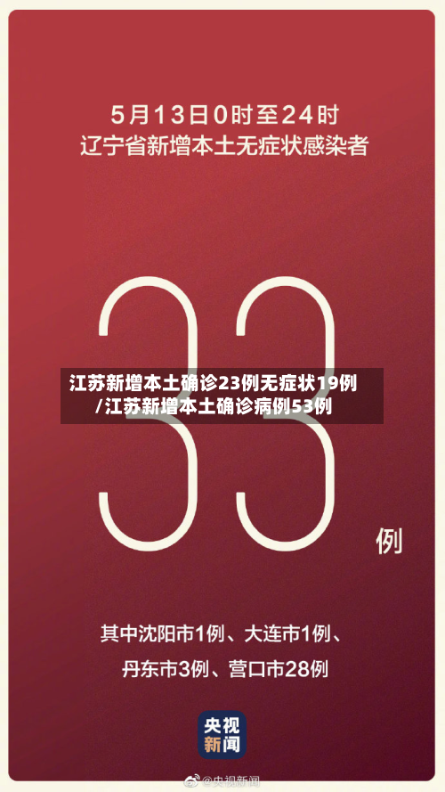 江苏新增本土确诊23例无症状19例/江苏新增本土确诊病例53例