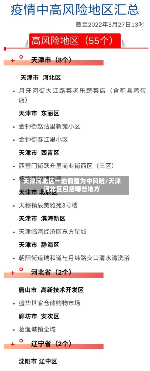 天津河北区一地调整为中风险/天津河北区包括哪些地方