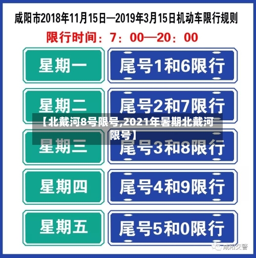 【北戴河8号限号,2021年暑期北戴河限号】